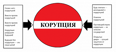 Студенты техникума «Кулинар» приняли участие в ежегодном конкурсе «Вместе против коррупции» в номинации «Рисунки»